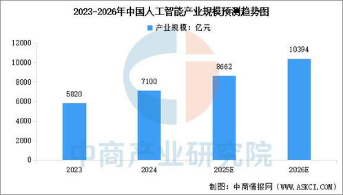 2025年中國人工智能行業(yè)市場(chǎng)前景預(yù)測(cè)研究報(bào)告——聚焦人工智能公共數(shù)據(jù)平臺(tái)