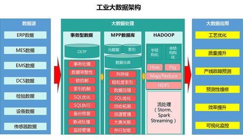 金屬工程行業(yè)如何應(yīng)用人工智能公共數(shù)據(jù)平臺(tái)與大數(shù)據(jù)