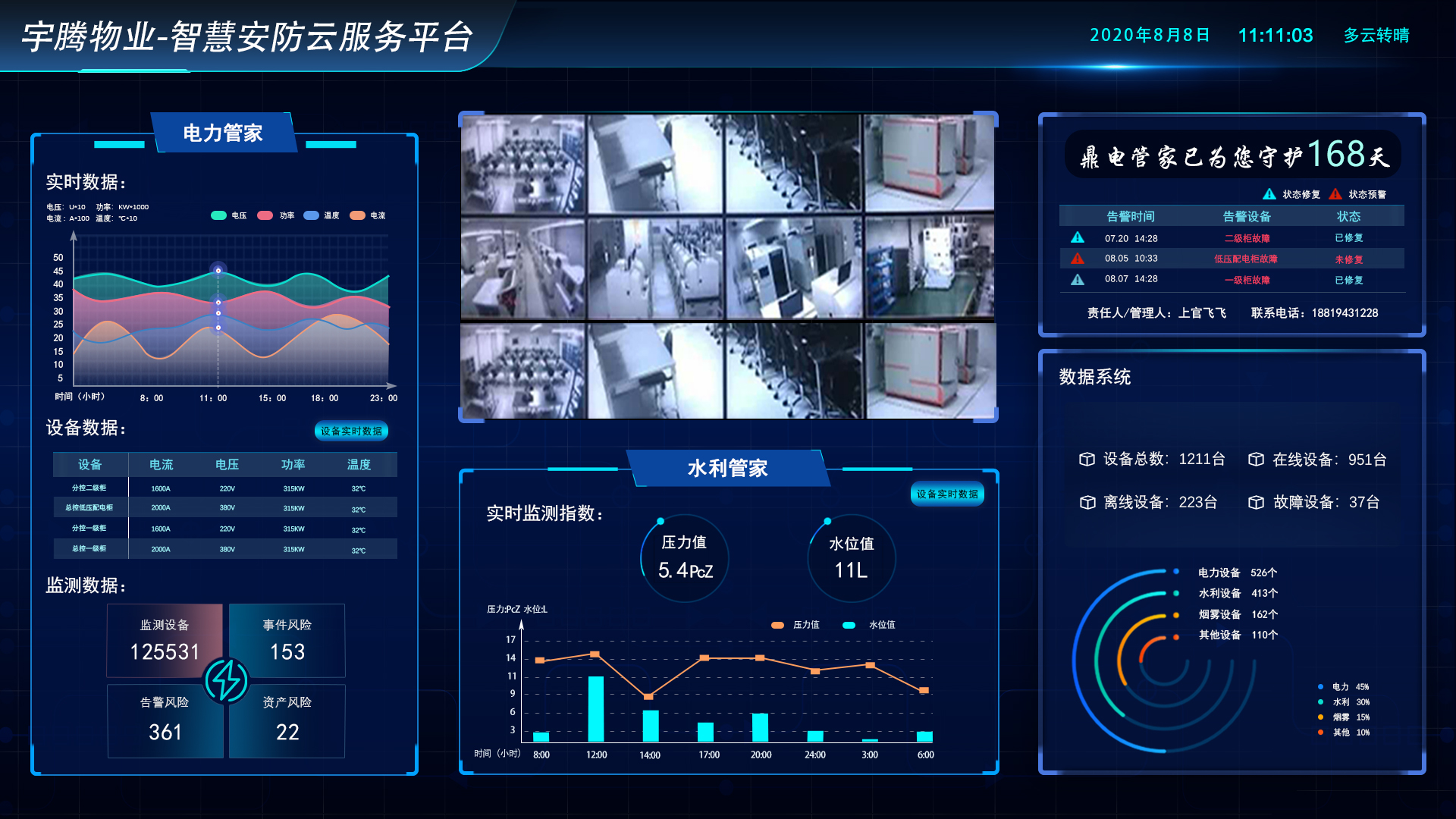 2020智慧安防 人工智能公共數(shù)據(jù)平臺(tái)的當(dāng)下可為與未來(lái)可期