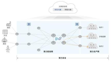 算力融合新篇章 華為攜手濟南超算，從互聯邁向協同的AI公共數據平臺探索